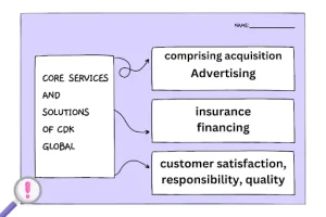 Core Services and Solutions of CDK Global